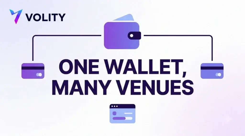 Volity title card reading one wallet, many venues with a central wallet linked to two platform cards and a balance screen