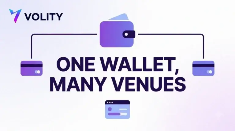 Volity title card reading one wallet, many venues with a central wallet linked to two platform cards and a balance screen