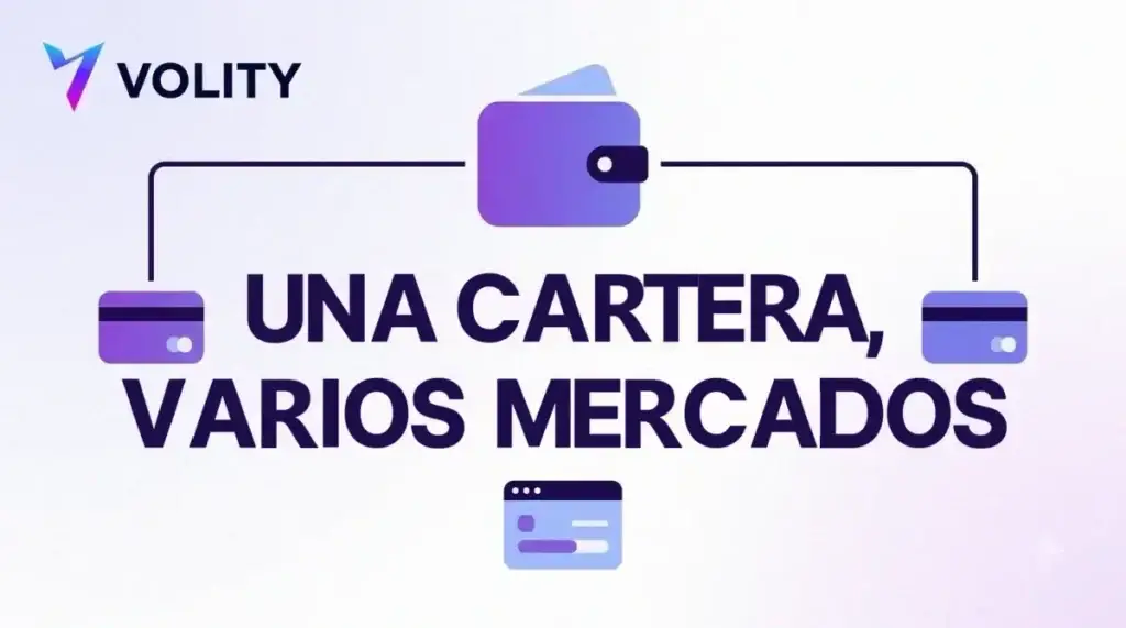 Tarjeta con el logo de Volity y el titular Una cartera, varios mercados sobre una cartera central conectada a dos tarjetas de pago