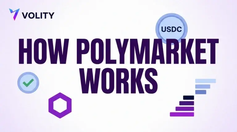 Volity title card reading how Polymarket works with an order book ladder, a USDC coin, a purple hexagon and a settlement tick