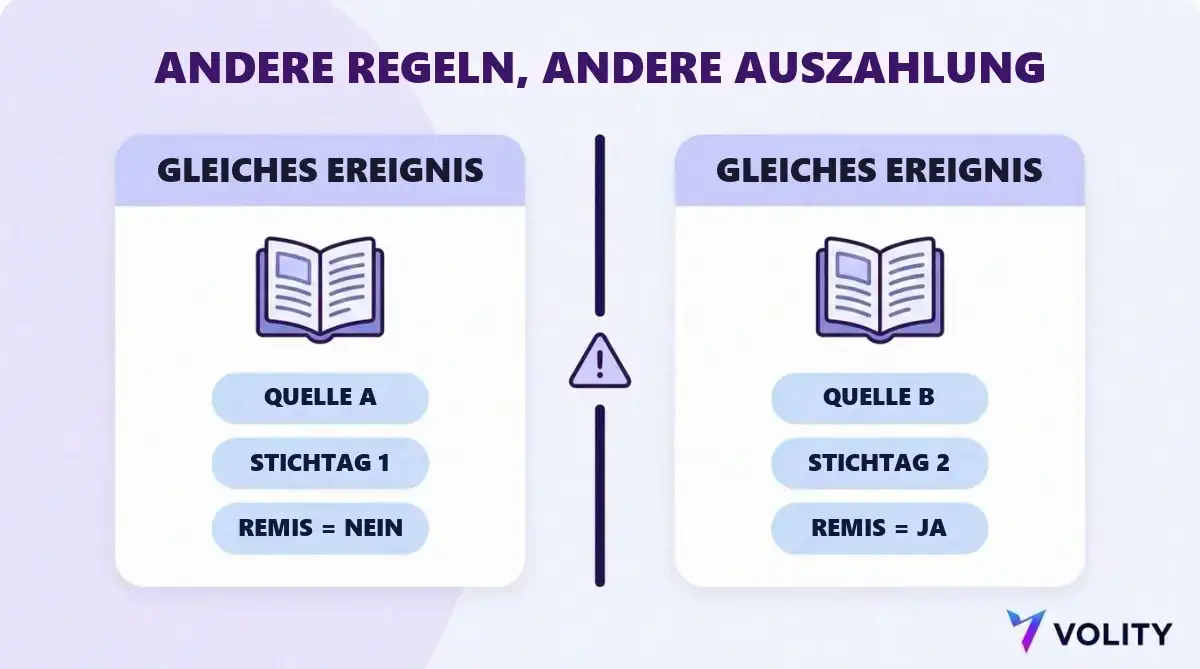 Zwei Regelkarten zum selben Ereignis mit unterschiedlichen Quellen, unterschiedlichen Stichtagen und gegensätzlicher Behandlung eines Gleichstands