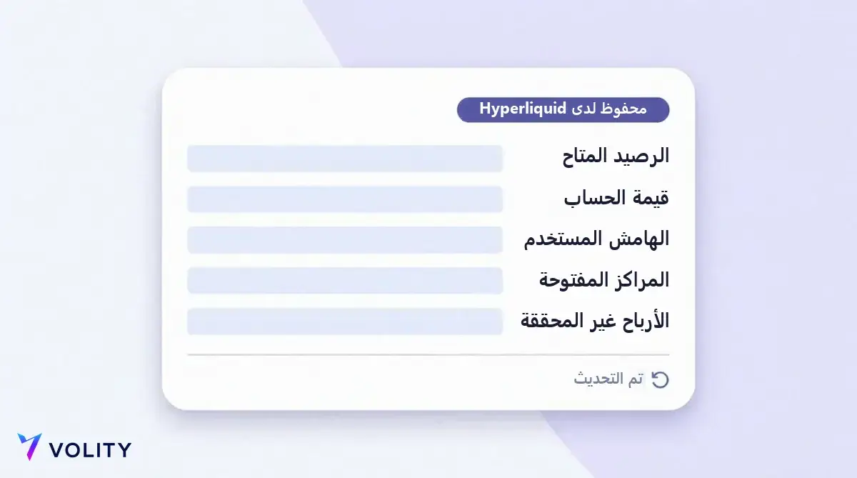 بطاقة لوحة موسومة بأنها محفوظة لدى Hyperliquid وفيها صفوف للرصيد المتاح وقيمة الحساب والهامش المستخدم والمراكز المفتوحة والأرباح غير المحققة