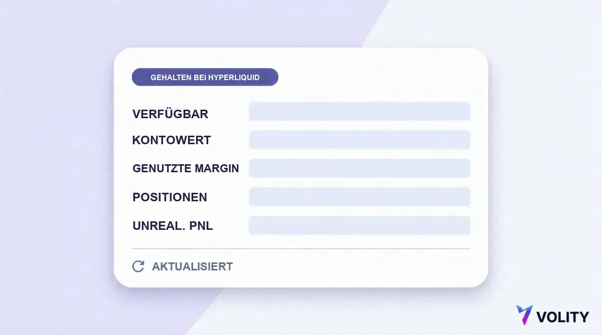 Dashboard-Karte mit der Kennzeichnung bei Hyperliquid gehalten und Zeilen für verfügbares Guthaben, Kontowert, genutzte Margin, offene Positionen sowie unrealisierten Gewinn und Verlust