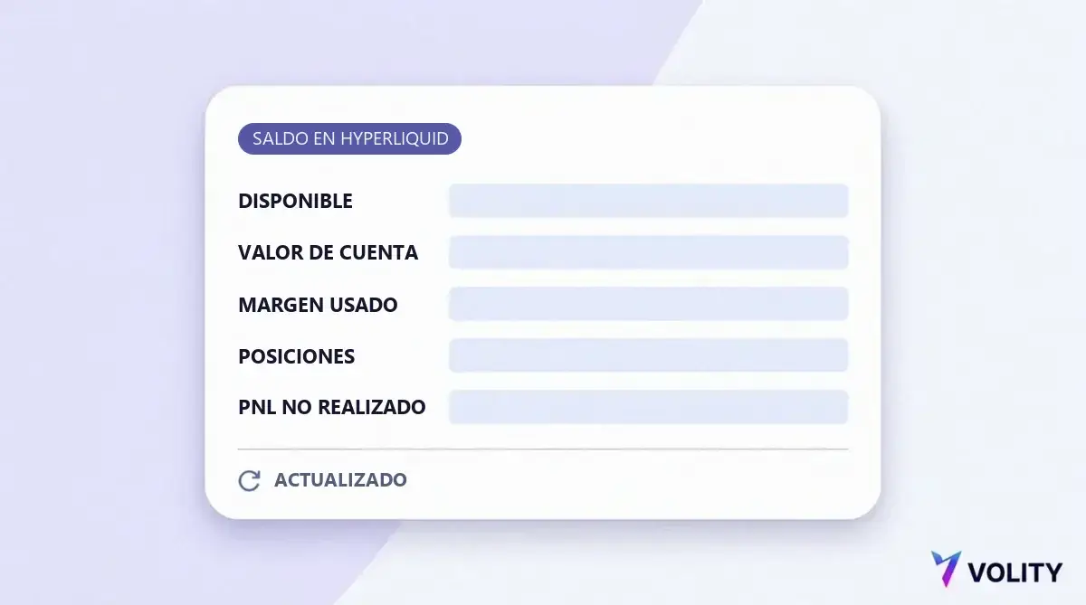Tarjeta del panel etiquetada como saldo en Hyperliquid con filas de saldo disponible, valor de la cuenta, margen usado, posiciones abiertas y resultado no realizado