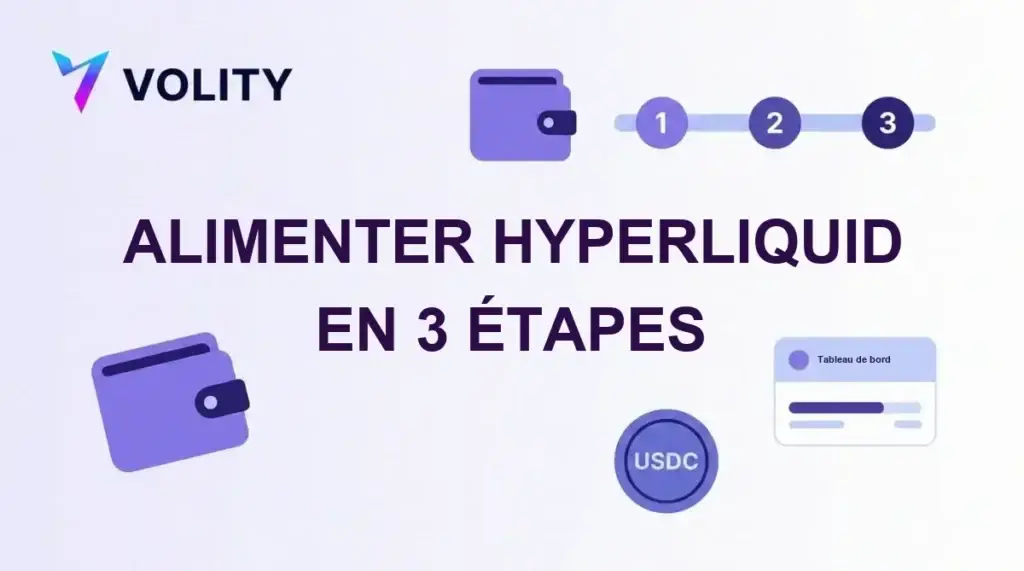 Carte titrée Volity indiquant alimenter Hyperliquid en 3 étapes, avec un portefeuille, un rail numéroté un deux trois et une pièce USDC