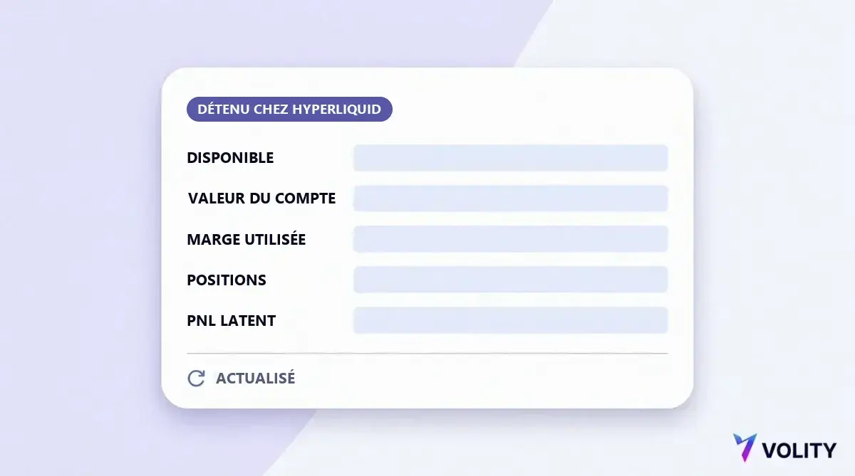 Carte de tableau de bord intitulée détenu chez Hyperliquid avec les lignes solde disponible, valeur du compte, marge utilisée, positions et PnL latent