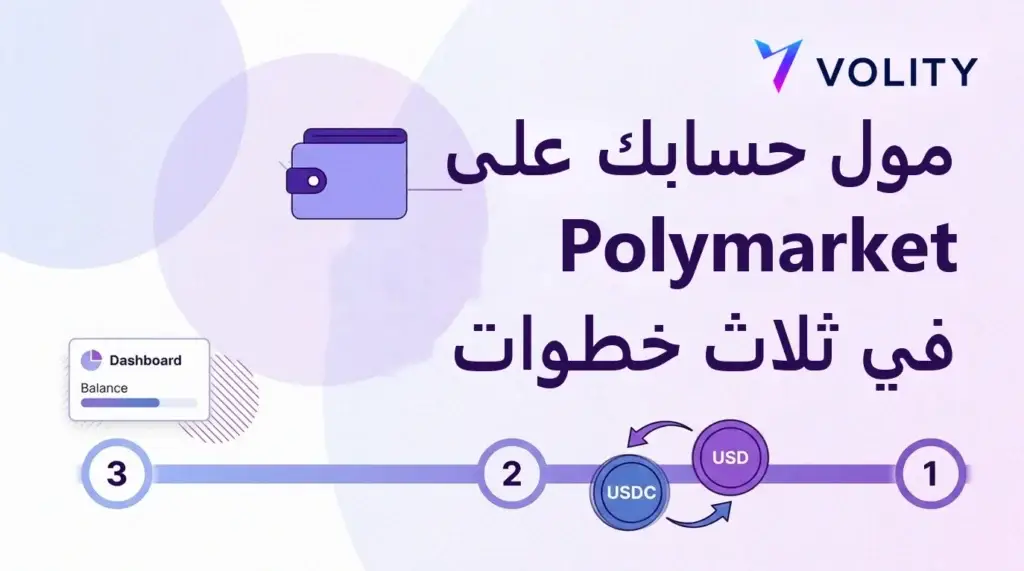 بطاقة عنوان بمحفظة أرجوانية وعملتي USD وUSDC وشريط خطوات مرقّم لتمويل حساب Polymarket