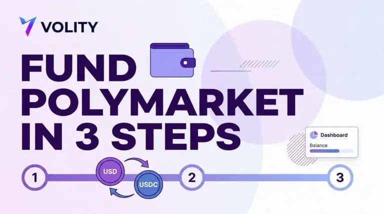 Volity title card reading fund Polymarket in 3 steps with a wallet, a numbered one two three rail and a USD to USDC arrow