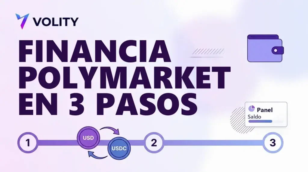 Tarjeta de título de Volity que dice financia Polymarket en 3 pasos, con un monedero, un carril numerado del uno al tres y una flecha de USD a USDC