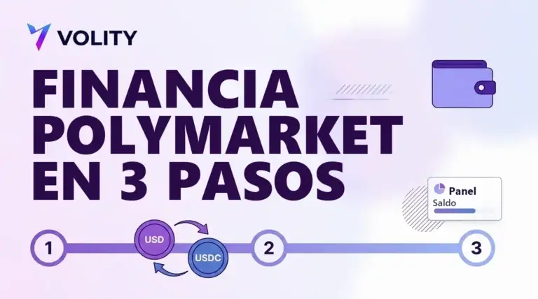 Tarjeta de título de Volity que dice financia Polymarket en 3 pasos, con un monedero, un carril numerado del uno al tres y una flecha de USD a USDC