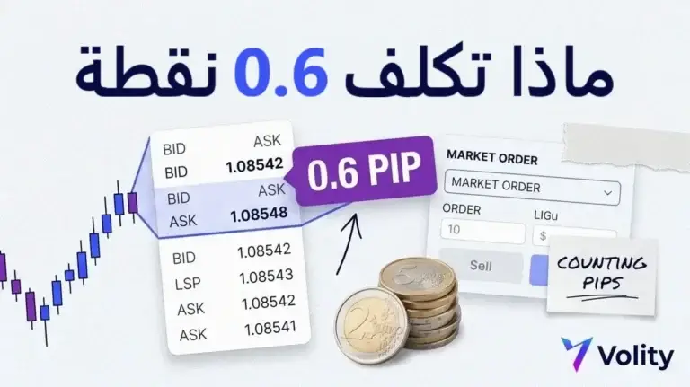 كيف تقرأ فرق السعر في الفوركس: العرض والطلب والنقاط والتكلفة