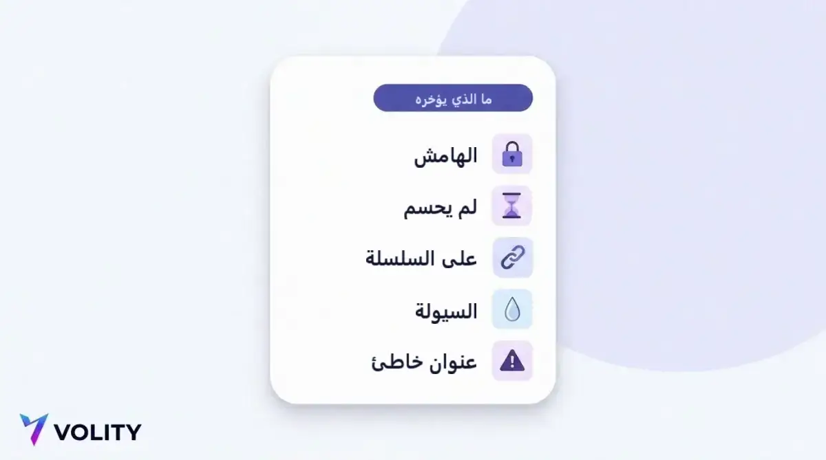 بطاقة قائمة تعدّد ما قد يؤخّر السحب: هامش محجوز، وسوق لم يُحسم، وتأكيد على السلسلة، وسيولة ضعيفة، وعنوان وجهة خاطئ