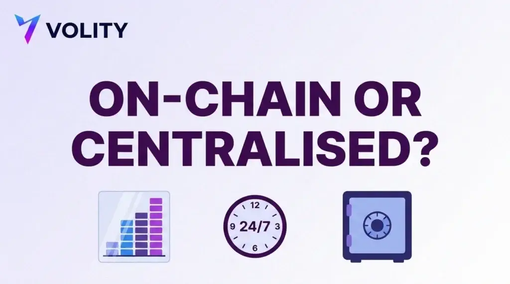 Volity title card reading on-chain or centralised with a glass order book panel, a 24/7 clock and a closed vault