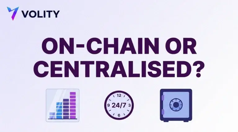 Volity title card reading on-chain or centralised with a glass order book panel, a 24/7 clock and a closed vault