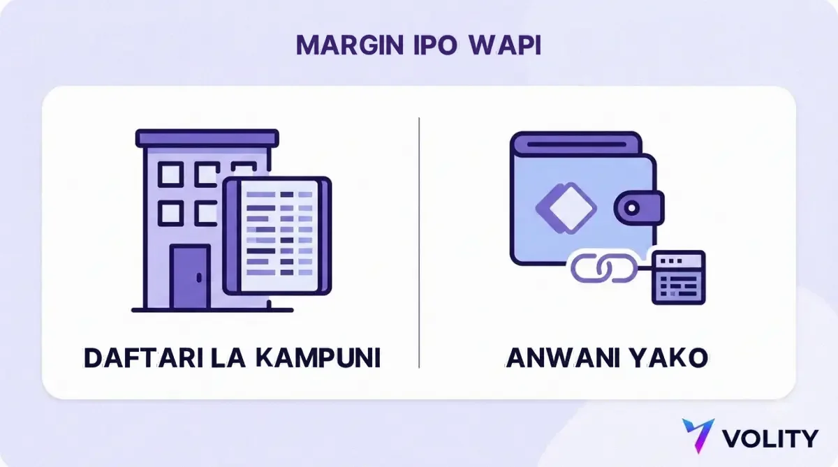 Mchoro uliogawanywa unaolinganisha margin iliyoshikiliwa kwenye daftari la mwendeshaji wa jukwaa dhidi ya margin iliyorekodiwa on-chain dhidi ya anwani ya pochi ya mfanyabiashara