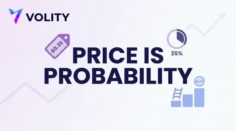 Volity title card reading price is probability with a 0.35 dollar price tag, a 35 percent dial and a coin marked 1.00 dollar