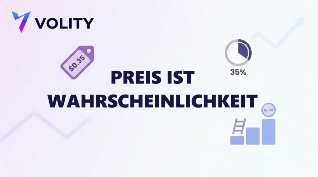 Titelkarte mit der Schlagzeile Preis ist Wahrscheinlichkeit, einem Preisschild über 0,35 Dollar, einem 35-Prozent-Ring und einer Auszahlungsleiter bis 1,00 Dollar