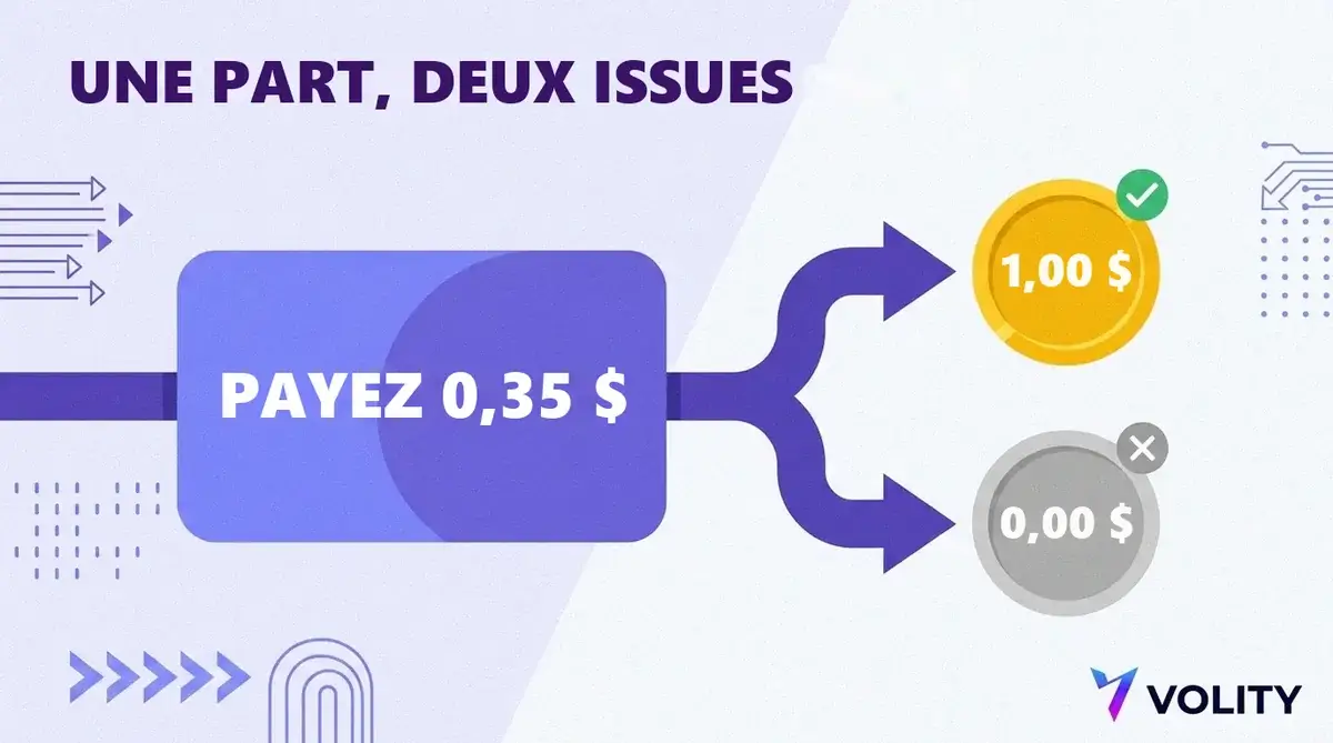 Schema montrant une part achetee 0,35 dollar qui paie 1,00 dollar si l issue se realise et 0,00 dollar dans le cas contraire