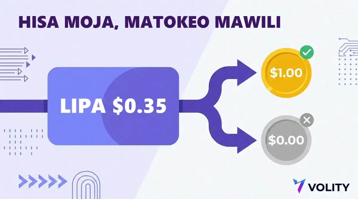 Mchoro unaoonyesha hisa iliyonunuliwa kwa dola 0.35 ikilipa dola 1.00 endapo tokeo litatokea na dola 0.00 endapo halitatokea