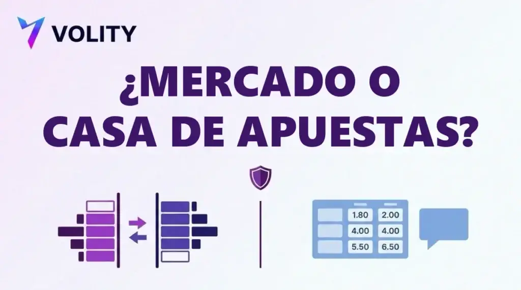 Tarjeta de portada de Volity con el titular ¿Mercado o casa de apuestas? sobre iconos de libro de órdenes y panel de cuotas