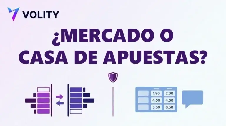Tarjeta de portada de Volity con el titular ¿Mercado o casa de apuestas? sobre iconos de libro de órdenes y panel de cuotas