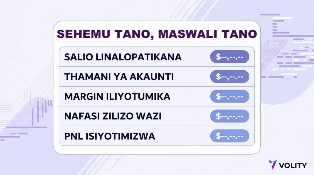 Mchoro wa paneli ya nafasi ya biashara ukionyesha salio linalopatikana, thamani ya akaunti, margin iliyotumika, nafasi zilizo wazi na faida na hasara isiyotimizwa kama sehemu tano tofauti