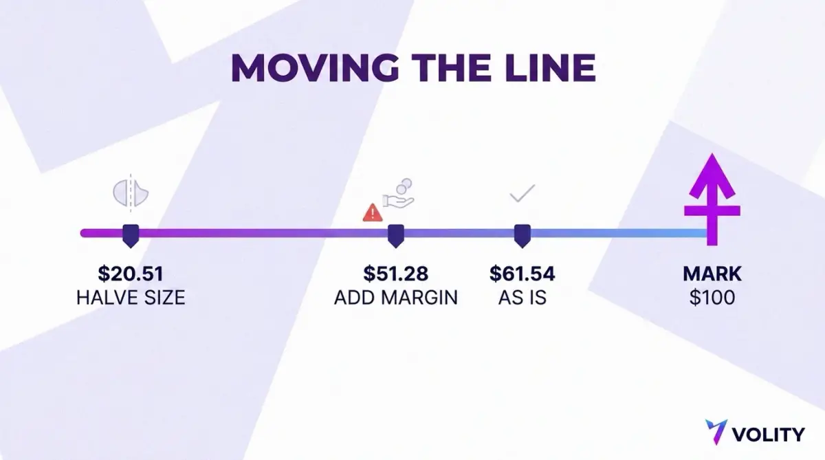 Chart comparing three liquidation prices on a price rail, showing that halving position size moves the liquidation level further away than adding the same amount of margin