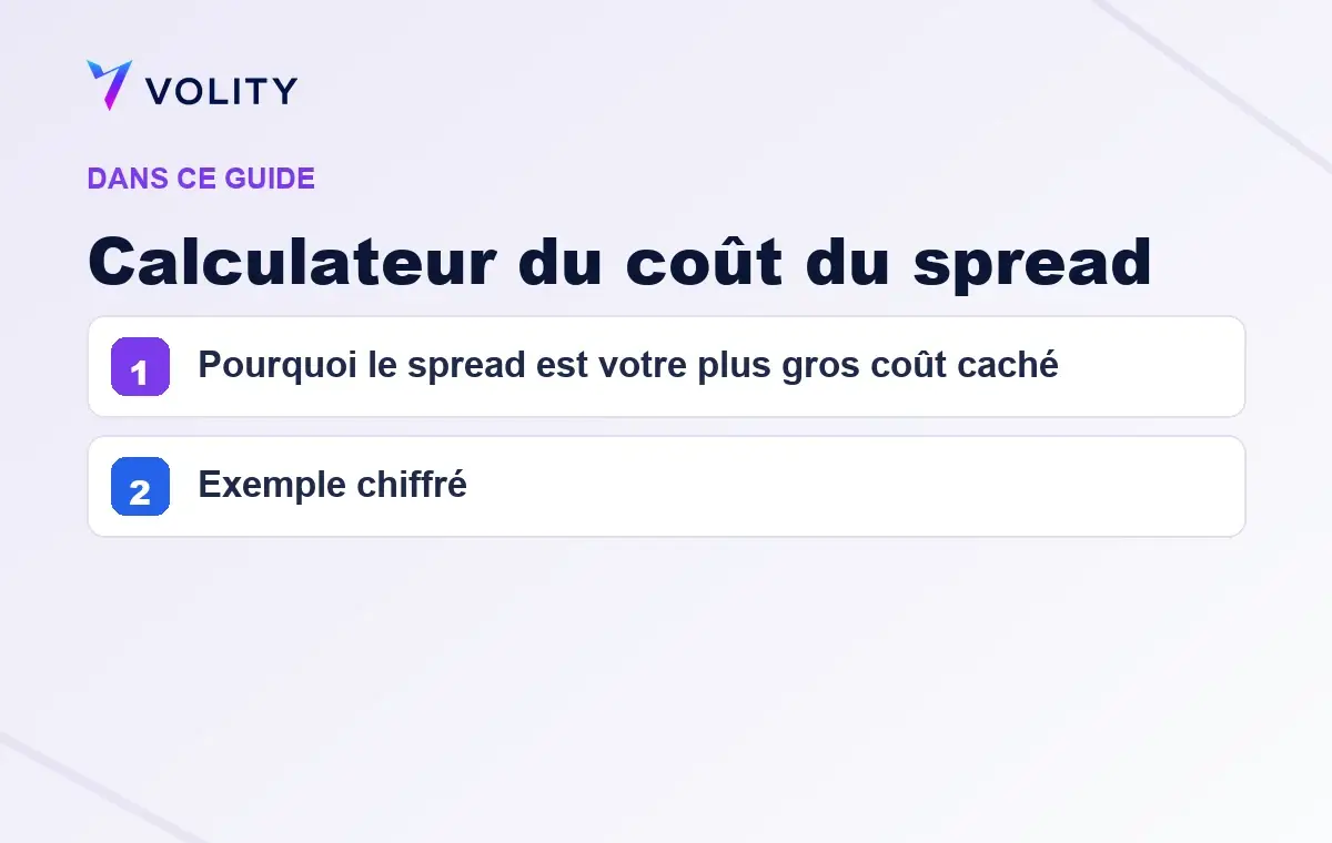 Sections clés de ce guide Volity sur Calculateur du coût du spread