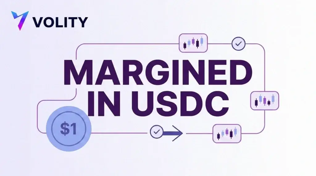 Volity title card reading margined in USDC with a one dollar coin linked to three candlestick market tiles and a settlement arrow