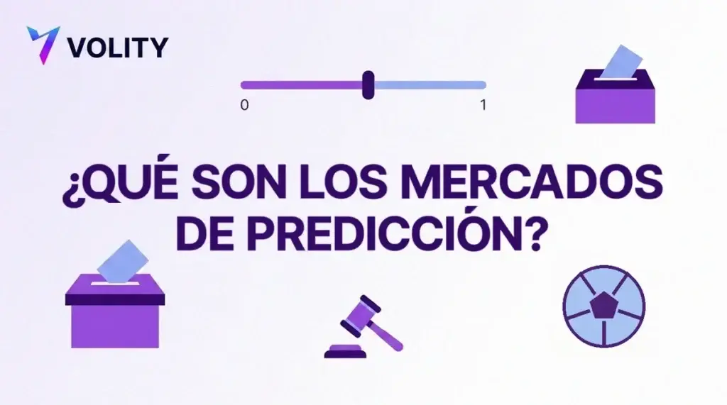 Tarjeta Volity con el titular que son los mercados de prediccion, un deslizador de probabilidad de 0 a 1, una urna, un mazo y un balon