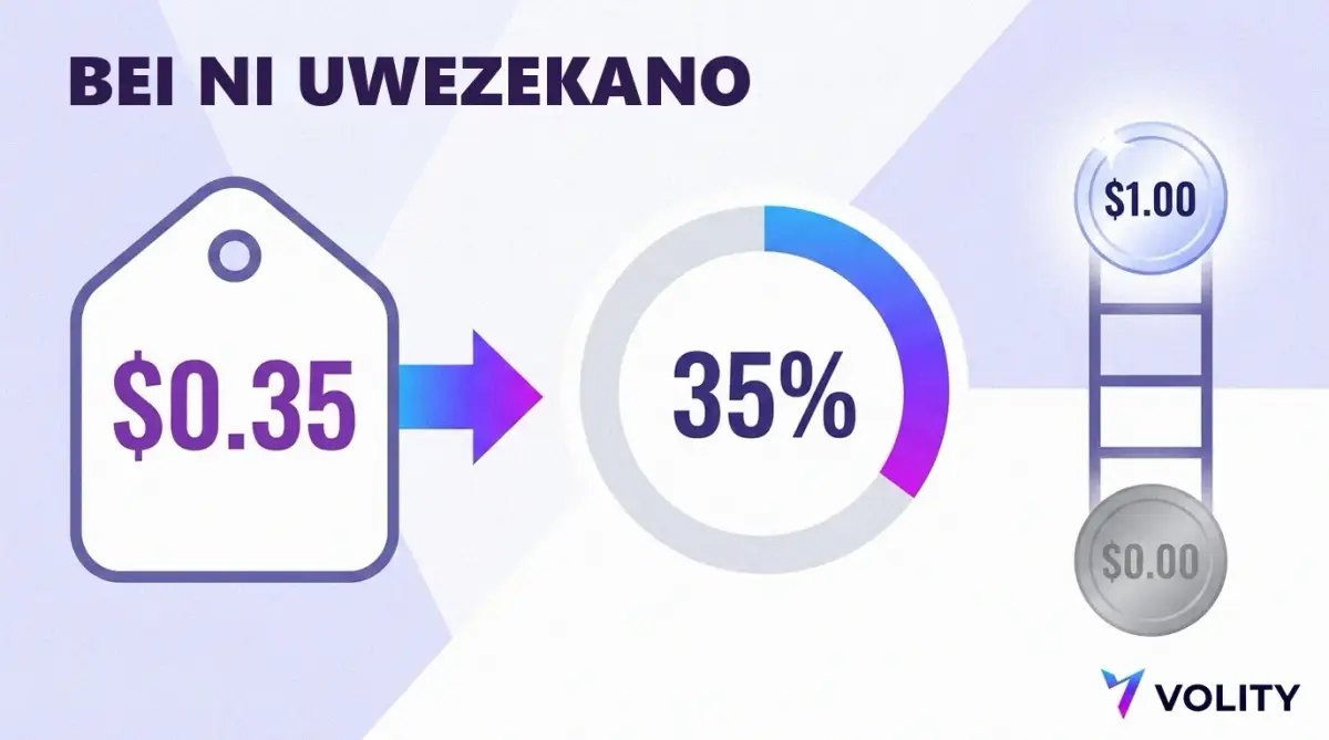 Mchoro unaoonyesha bei ya hisa ya dola 0.35 ikigeuzwa kuwa uwezekano wa asilimia 35, na ngazi ya malipo hadi dola 1.00 au dola 0.00