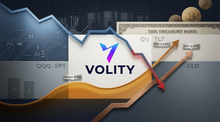 QQQ Falls as Oil and Treasury Yields Surge: What to Watch