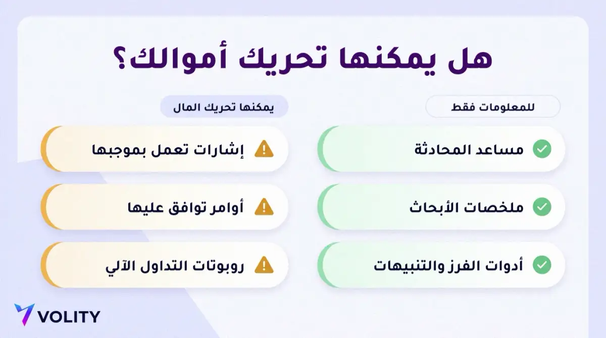 رسم معلوماتي يفرز ست ميزات في تطبيقات التداول بالذكاء الاصطناعي بين أدوات للمعلومات فقط بعلامات صح خضراء وميزات يمكنها تحريك المال بعلامات تحذير كهرمانية