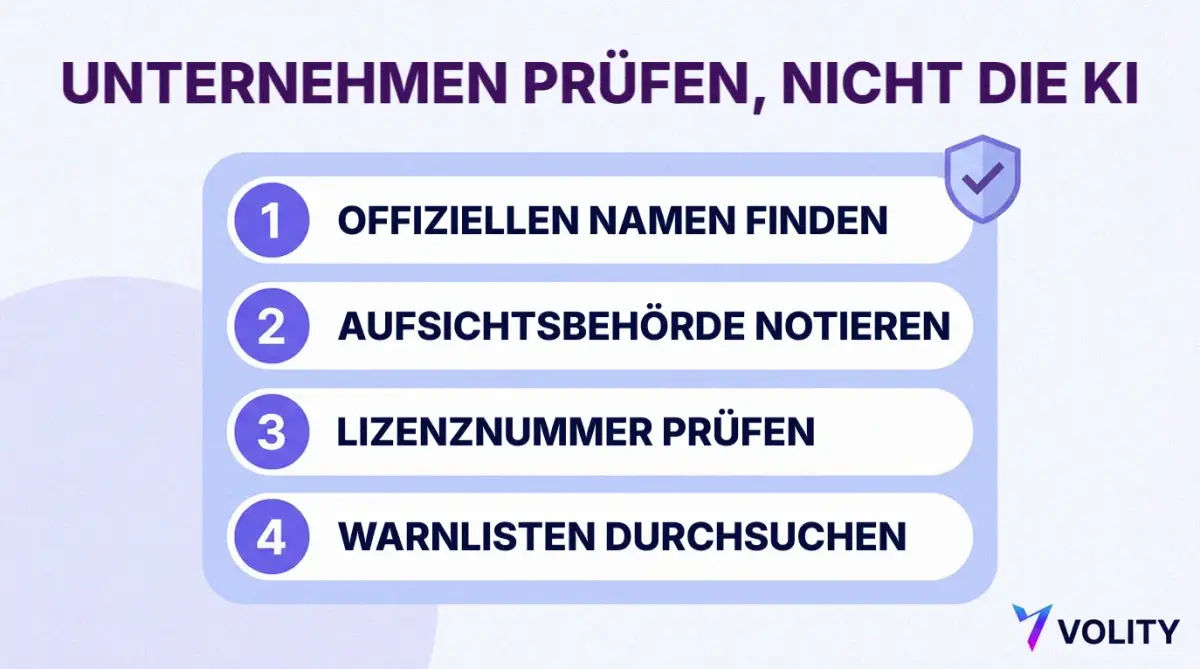 Nummerierte Checkliste zur Firma hinter einer Trading-App: offiziellen Namen finden, Aufsichtsbehörde notieren, Lizenznummer prüfen, Warnlisten durchsuchen