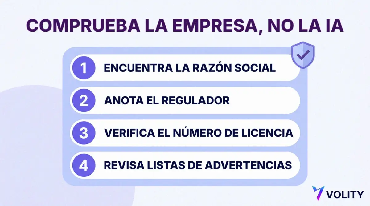 Lista numerada «Comprueba la empresa, no la IA»: encuentra la razón social, anota el regulador, verifica el número de licencia y revisa listas de advertencias