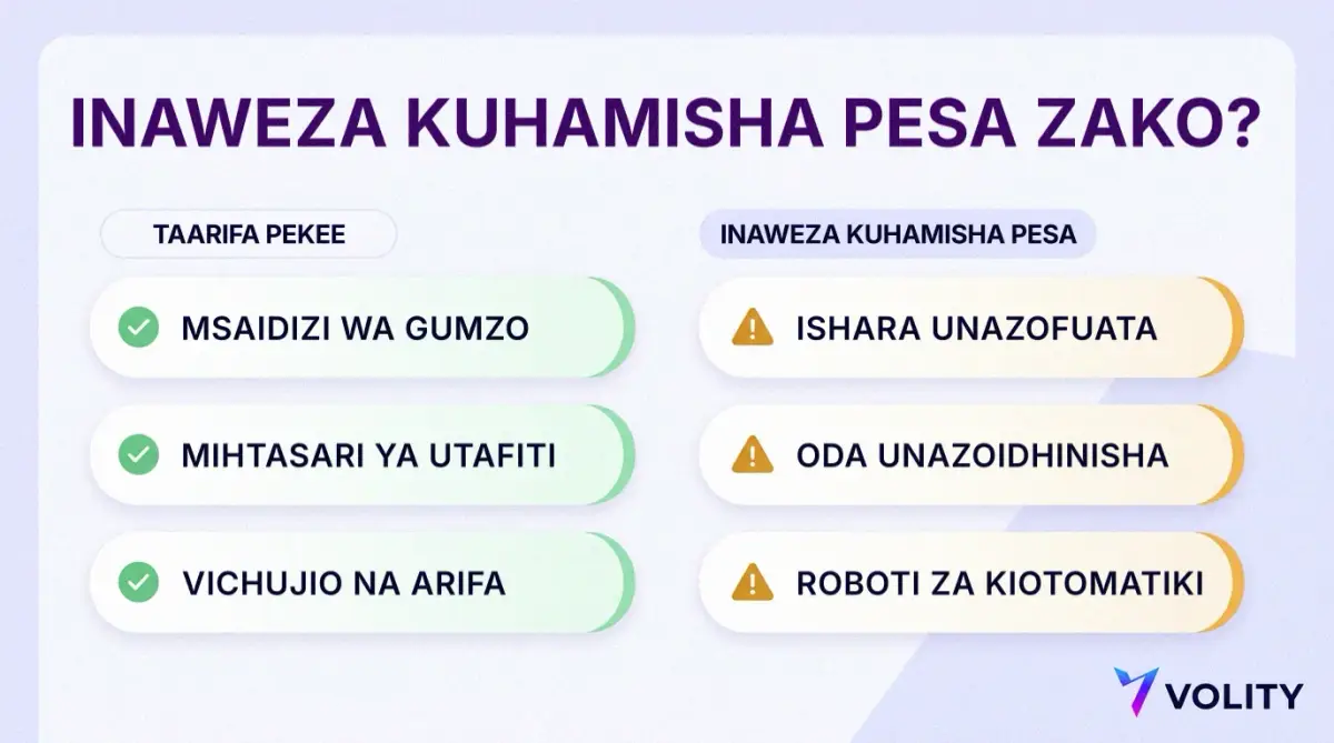 Mchoro unaogawa vipengele sita vya programu za biashara za AI: zana za taarifa pekee zenye vema za kijani, na vinavyoweza kuhamisha pesa vyenye alama za onyo