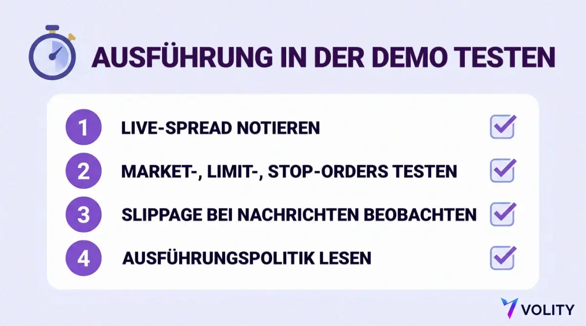 Demo-Checkliste zur Ausführung: Live-Spread notieren, Market-, Limit-, Stop-Orders testen, Slippage bei Nachrichten beobachten, Ausführungspolitik lesen