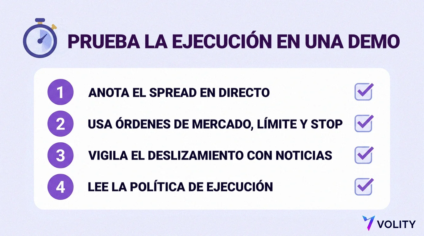 Pasos para probar la ejecución en una demo: spread en directo, órdenes de mercado, límite y stop, deslizamiento con noticias y política de ejecución