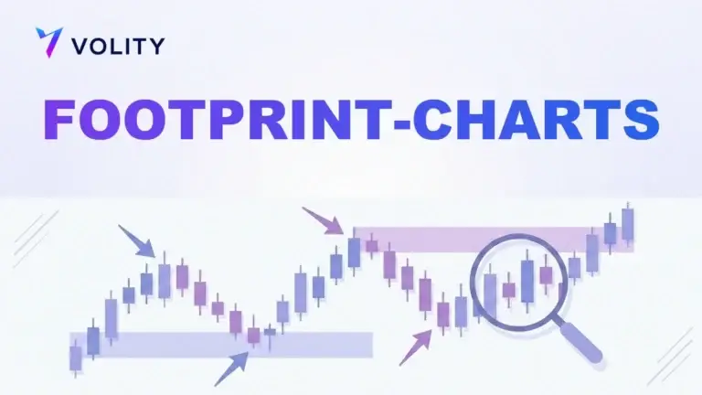 Footprint-Charts erklärt: den Orderflow lesen