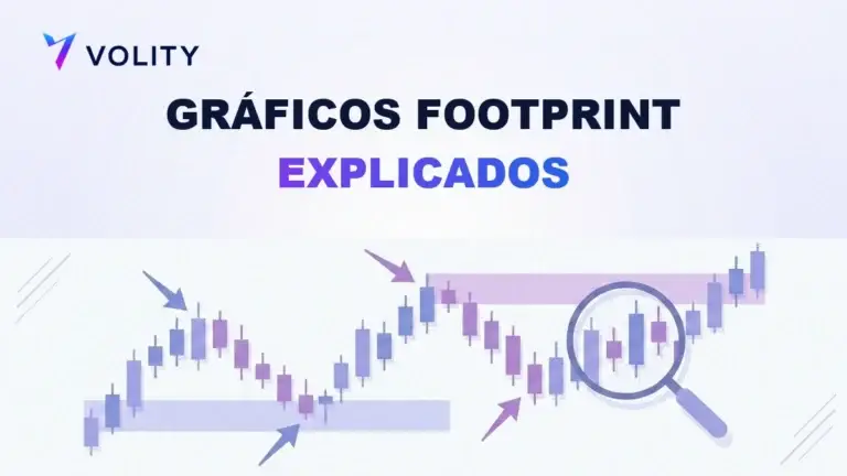 Gráficos footprint explicados: leer el flujo de órdenes