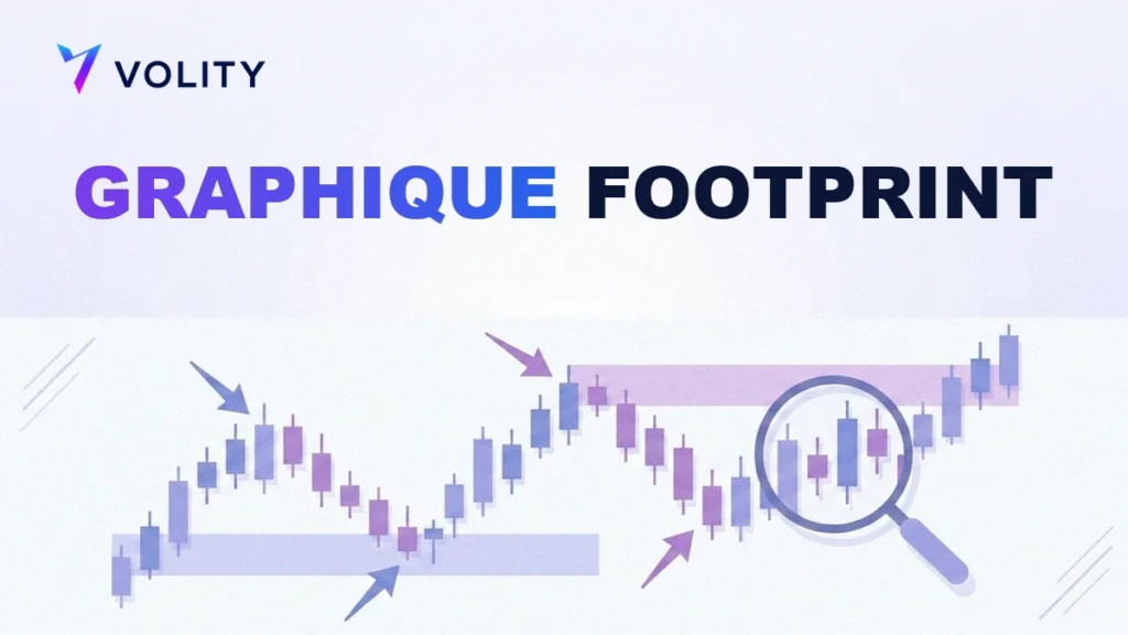 Le graphique footprint expliqué : lire le flux d'ordres