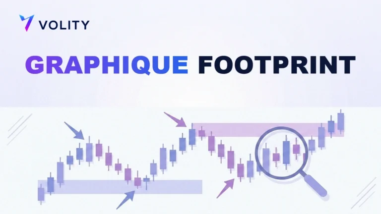 Le graphique footprint expliqué : lire le flux d'ordres