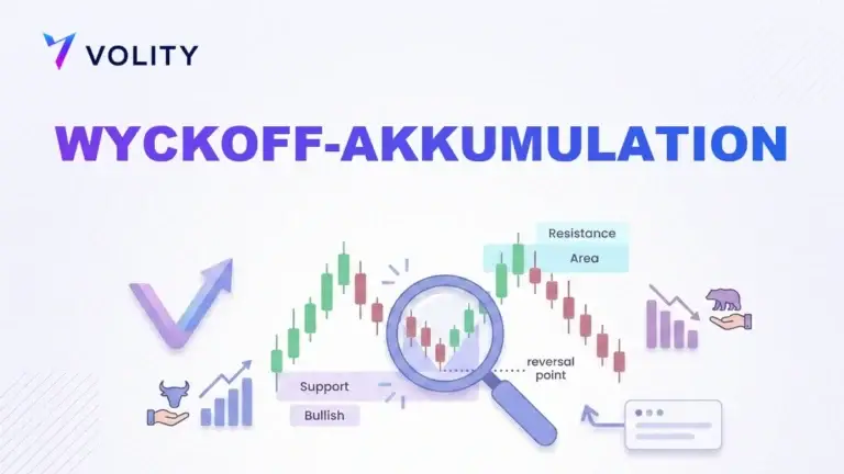 Wyckoff-Akkumulation: Phasen und Schemata