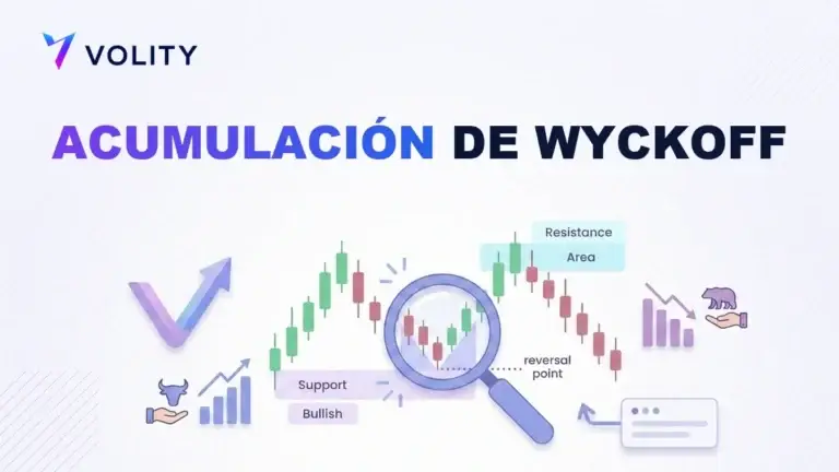 Acumulación de Wyckoff: fases y esquemas