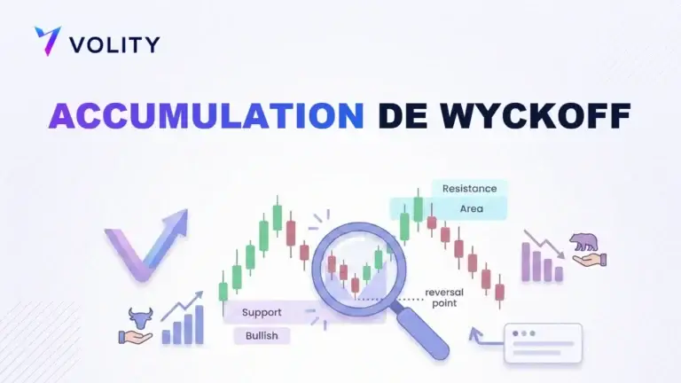 Accumulation de Wyckoff : phases et schémas