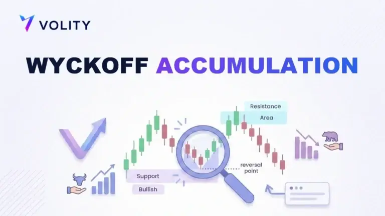 WYCKOFF ACCUMULATION