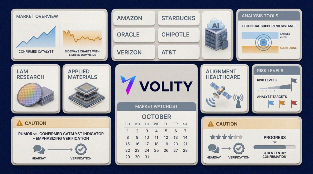 October Stock Watchlist: AMZN, ORCL and SBUX Catalysts