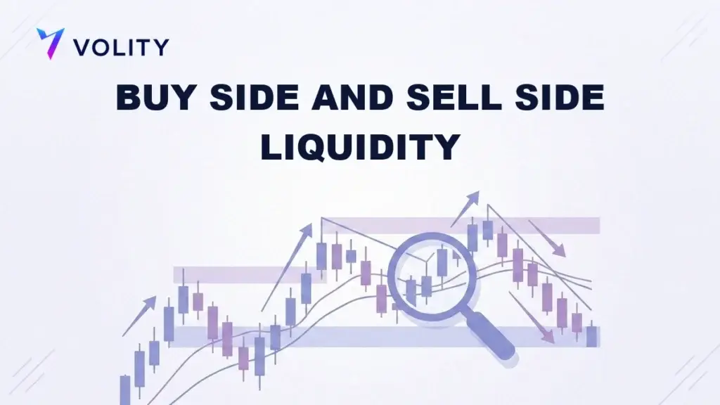 BUY SIDE AND SELL SIDE LIQUIDITY