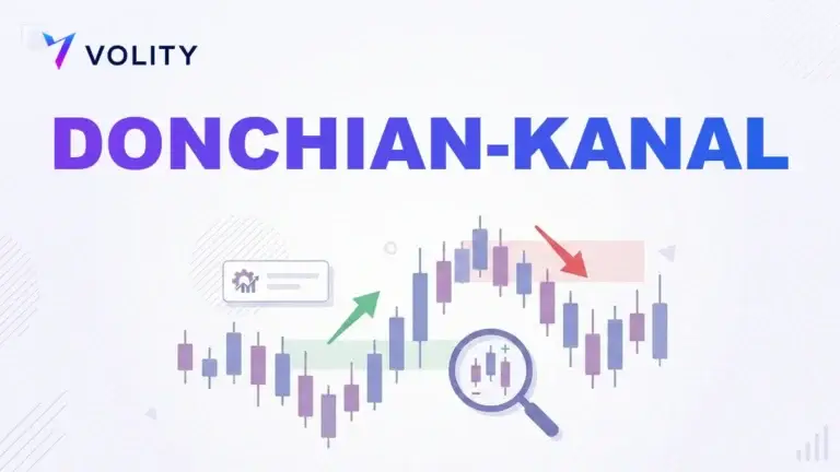 Donchian-Kanal: Breakout-Trading