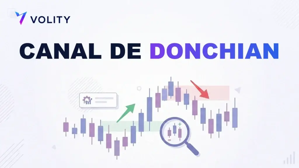 Canal de Donchian: trading de rupturas